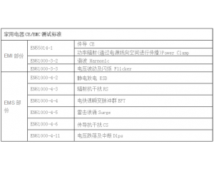  家用電器CE認(rèn)證怎么做，測試哪些項目？